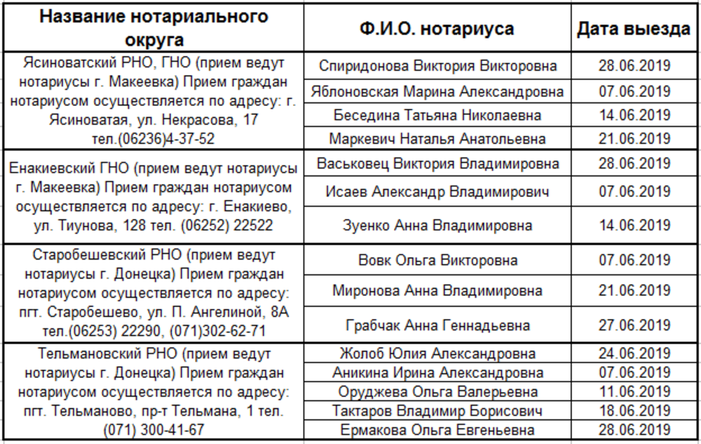 Карта нотариальная по дате рождения с расшифровкой онлайн бесплатно