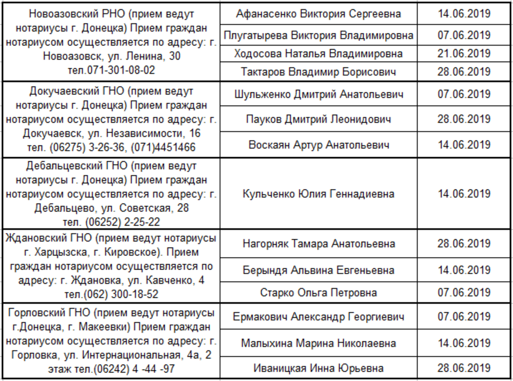 Нотариальная палата Донецкой Народной Республики